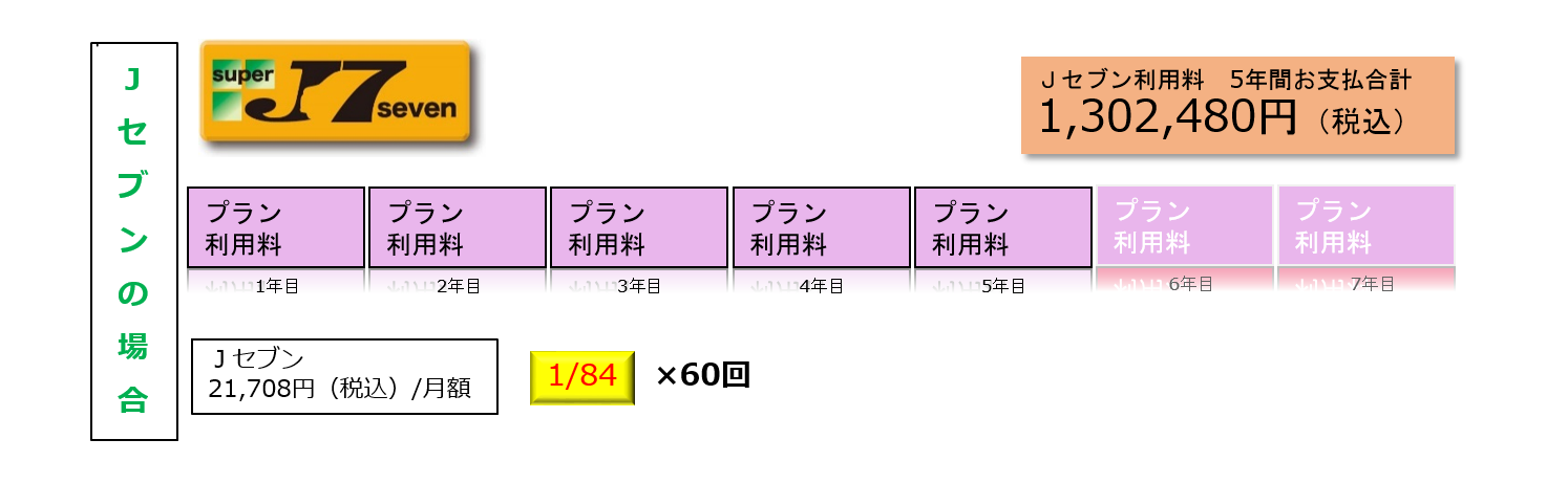Ｊセブンの金額シミュレーション