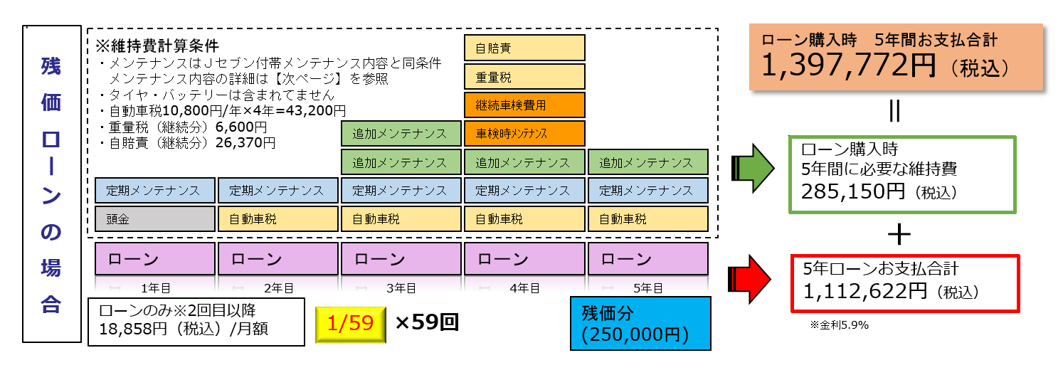 残価設定ローンとのシミュレーション